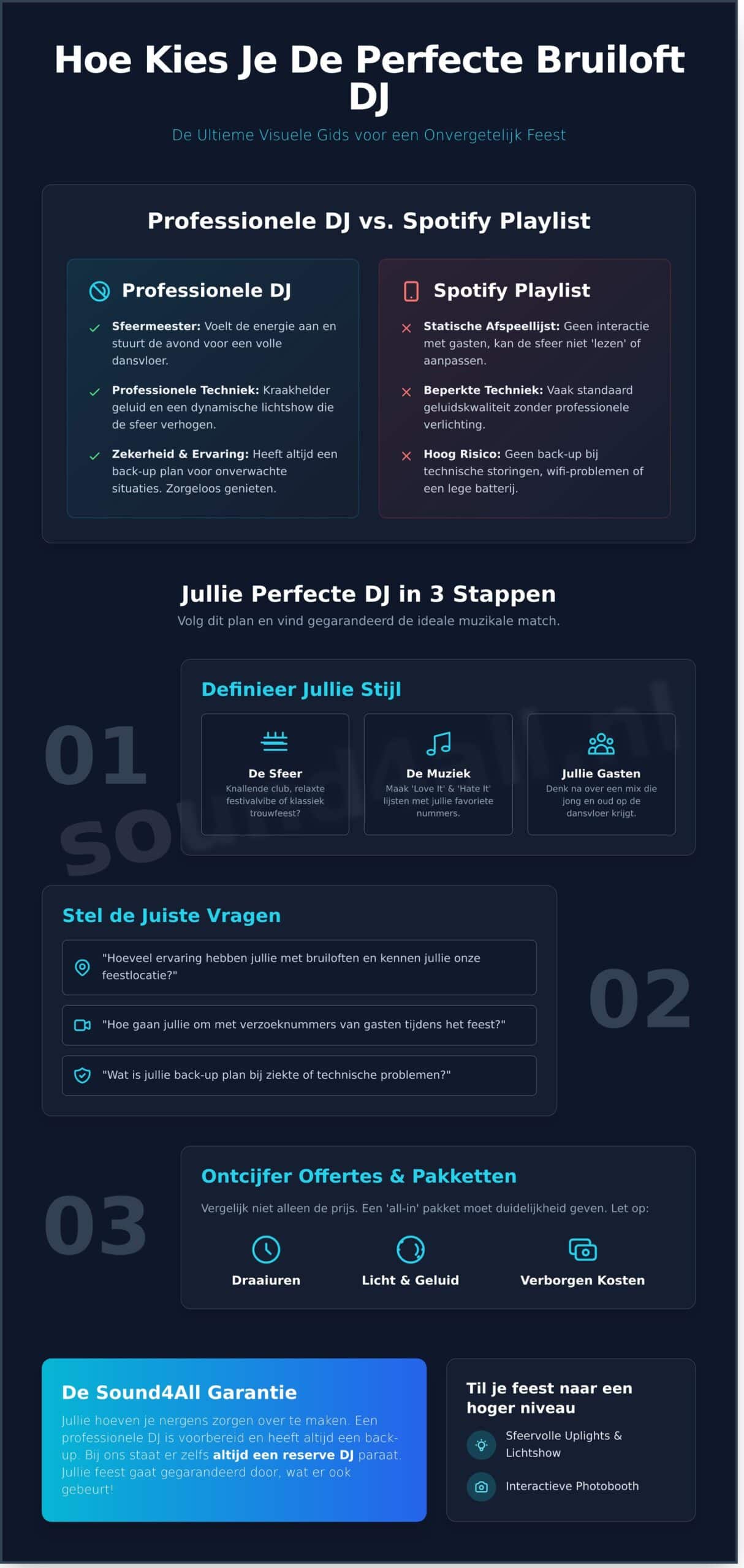 Wat kost een DJ op een bruiloft - Infographic