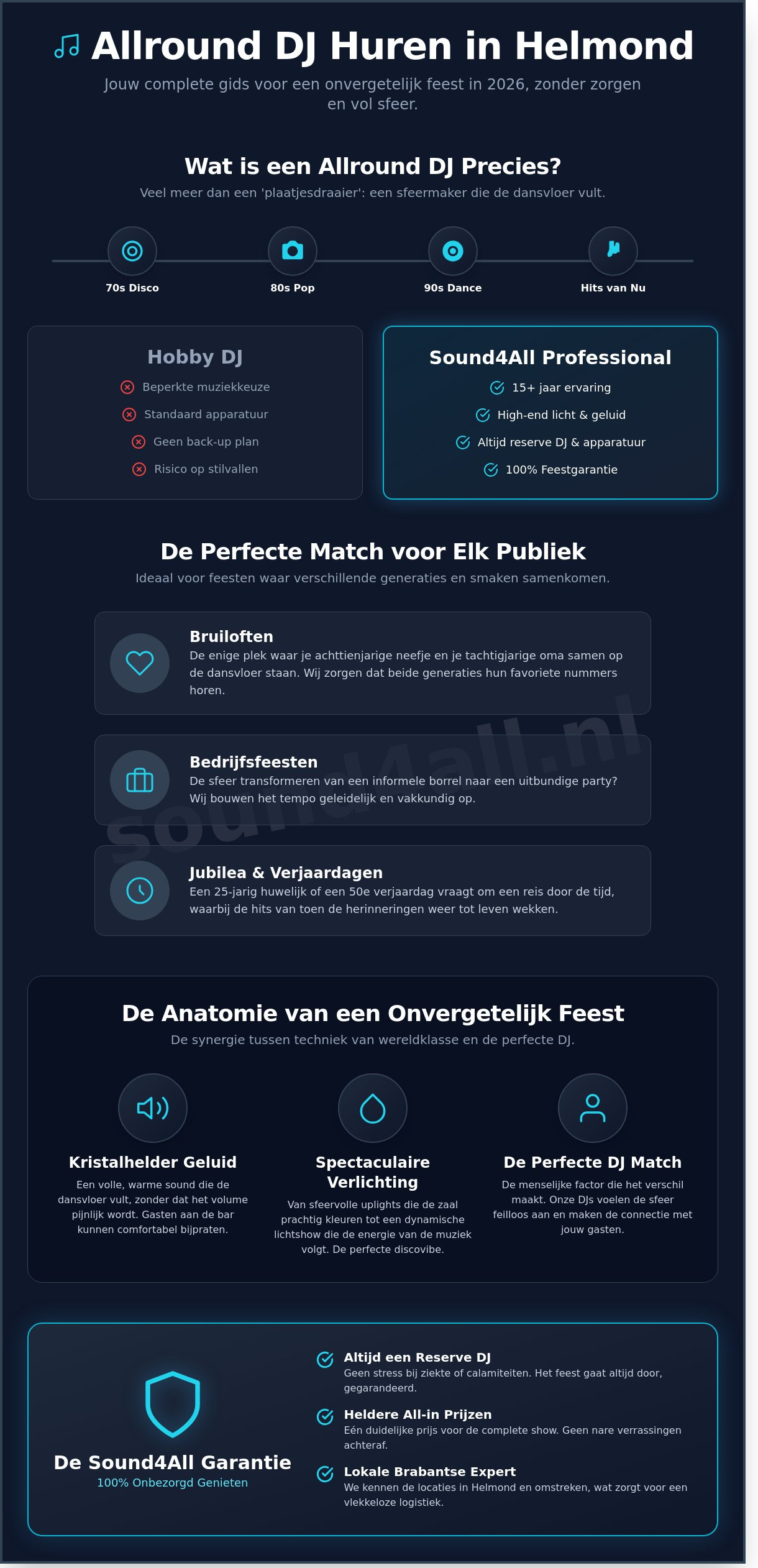 Allround DJ huren in Helmond: De complete gids voor een onvergetelijk feest in 2026 - Infographic