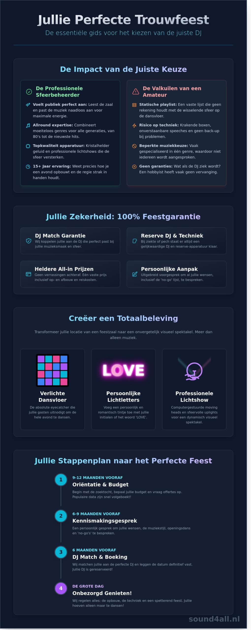 Bruiloft DJ Huren in 2026: De Ultieme Gids voor een Onvergetelijk Trouwfeest - Infographic