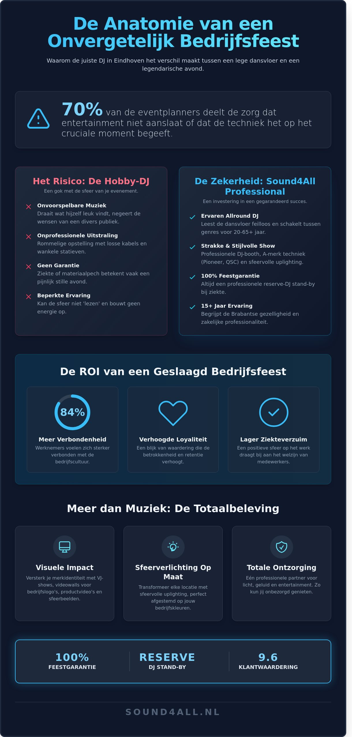 DJ voor bedrijfsfeest Eindhoven: Maak van je event een succes in 2026 2 DJ voor bedrijfsfeest Eindhoven: Maak van je event een succes in 2026 - Infographic