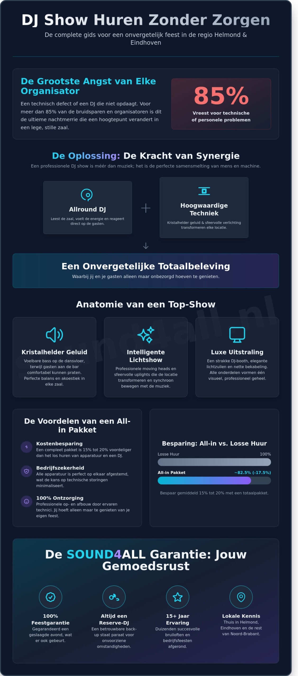 Dj Show huren in Brabant: Alles voor een Onvergetelijk Feest in 2026 2 Dj Show huren in Brabant: Alles voor een Onvergetelijk Feest in 2026 - Infographic