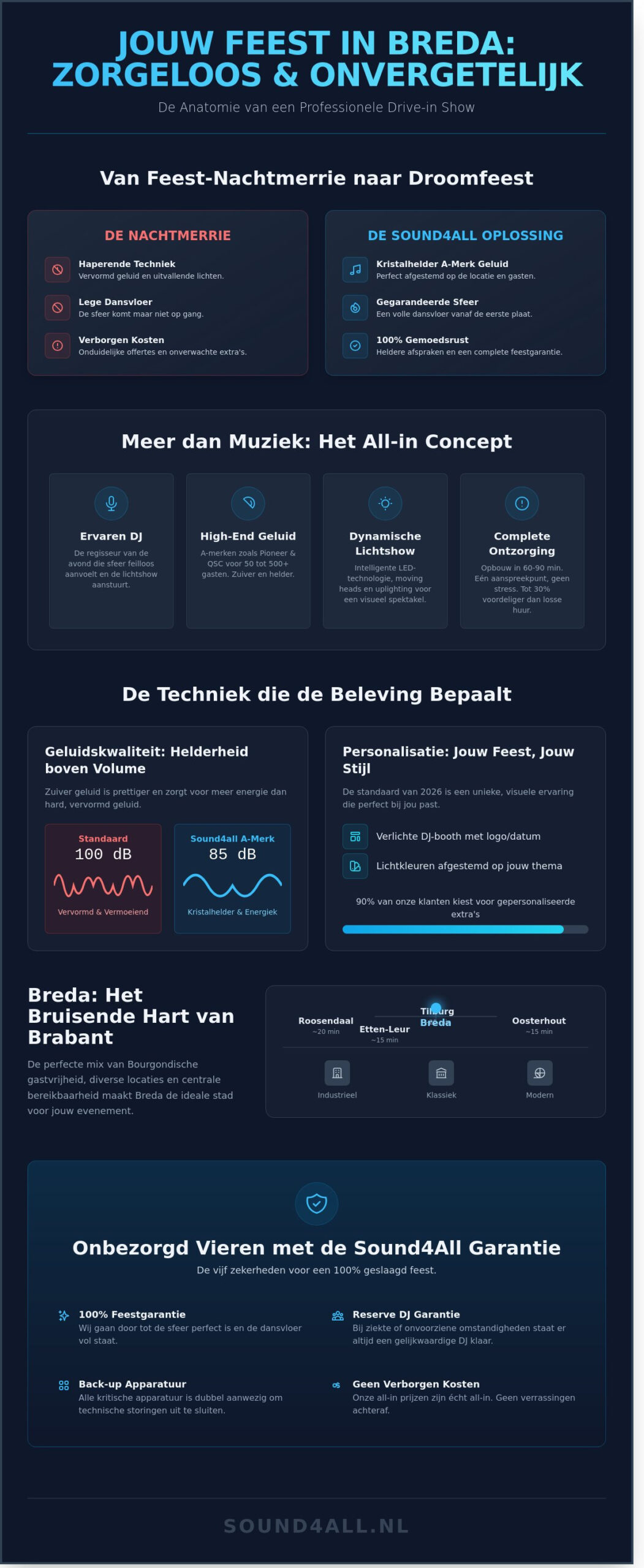 Drive-in show Breda huren? Maak van je feest een onvergetelijke ervaring in 2026 - Infographic
