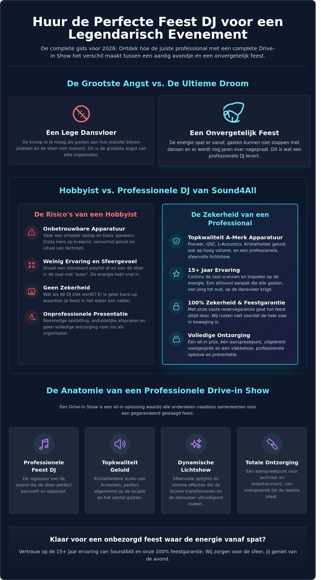 Feest DJ Huren in Brabant: De Complete Gids voor een Onvergetelijke Avond (2026) - Infographic