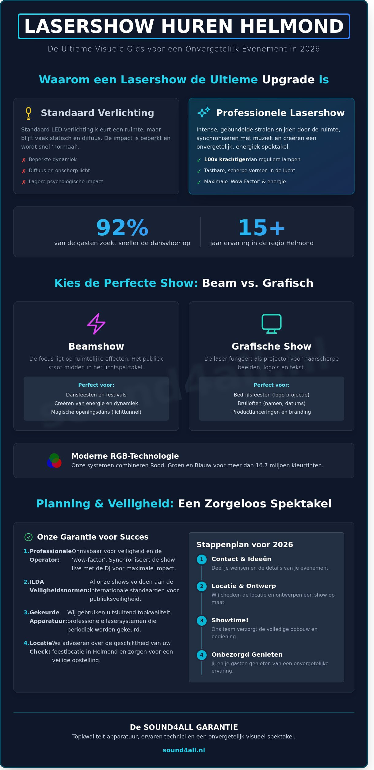 Lasershow huren in Helmond: De ultieme gids voor een spectaculair feest in 2026 - Infographic