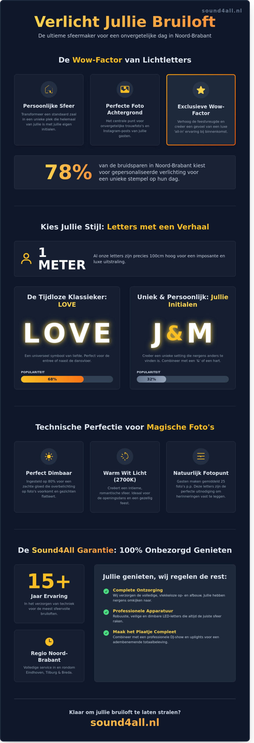 Lichtletters huren voor je bruiloft in Eindhoven, Tilburg of Breda (2026) 2 Lichtletters huren voor je bruiloft in Eindhoven, Tilburg of Breda (2026) - Infographic