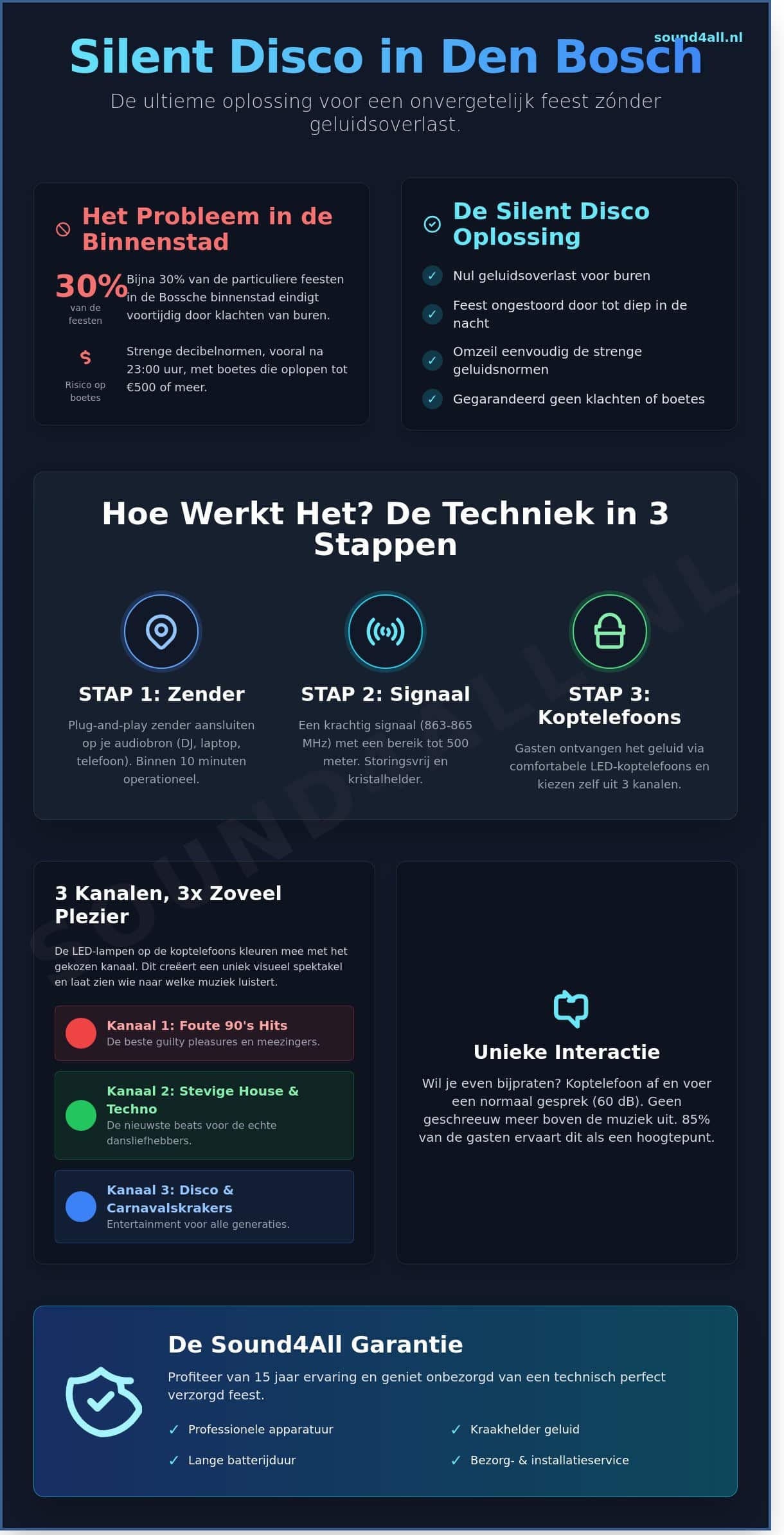 Silent Disco Huren Den Bosch: Creëer een Onvergetelijk Feest zonder Geluidsoverlast (2026) - Infographic
