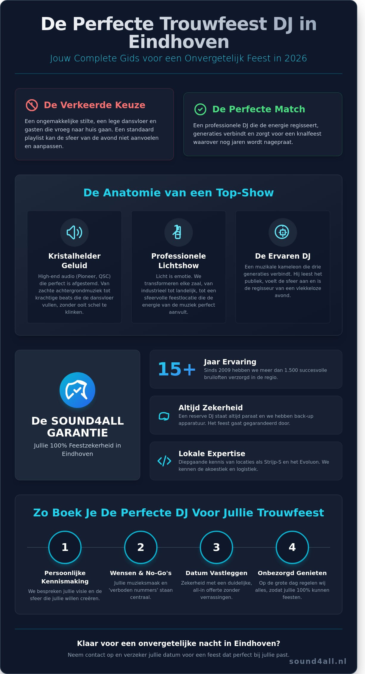 Trouwfeest DJ Eindhoven: De complete gids voor een onvergetelijke huwelijksnacht in 2026 - Infographic