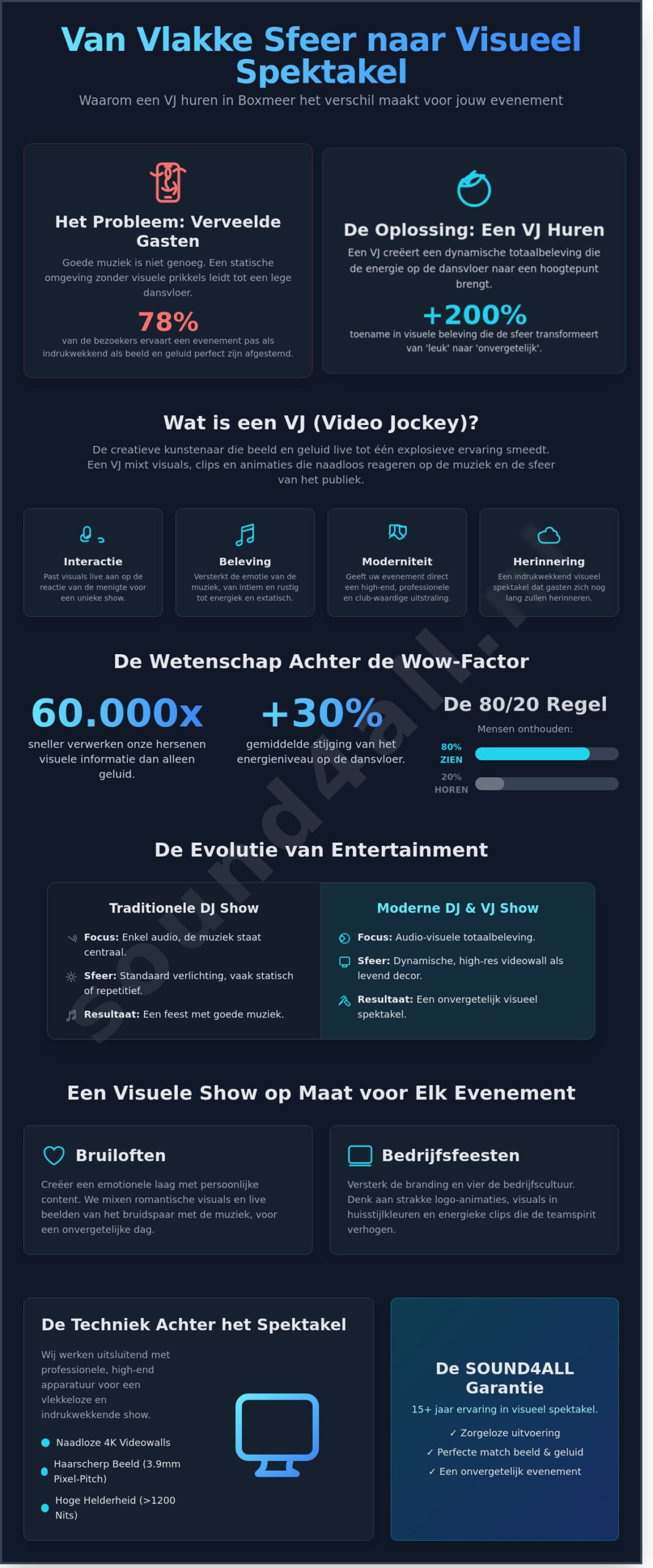 VJ huren voor evenement in Boxmeer: De ultieme visuele beleving in 2026 - Infographic