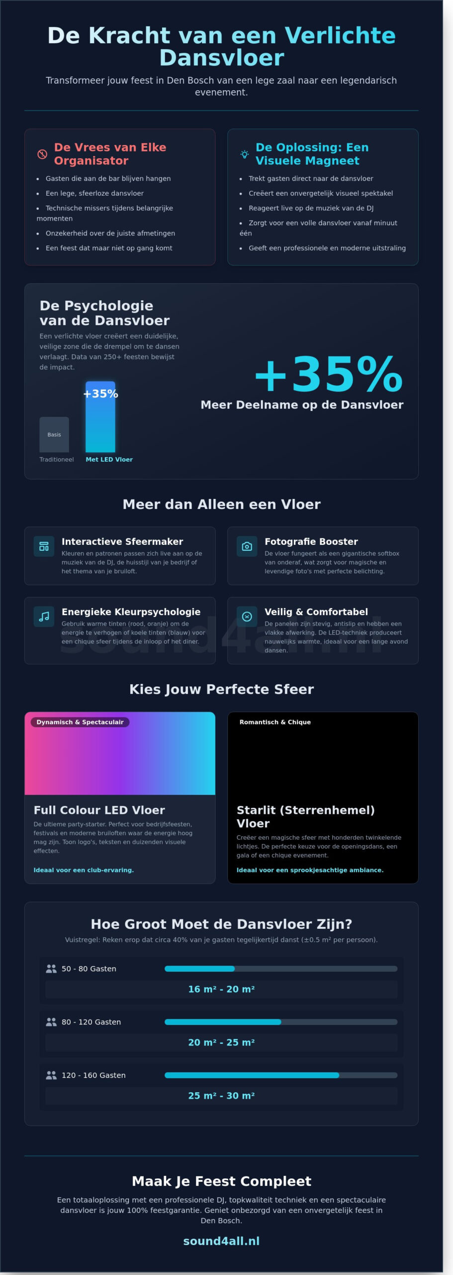 Verlichte dansvloer huren in Den Bosch: De ultieme sfeermaker voor jouw feest - Infographic